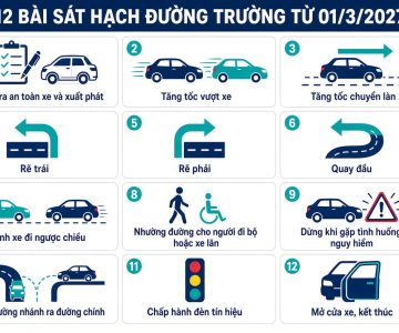 12 bài thi đường trường áp dụng từ 03/2027