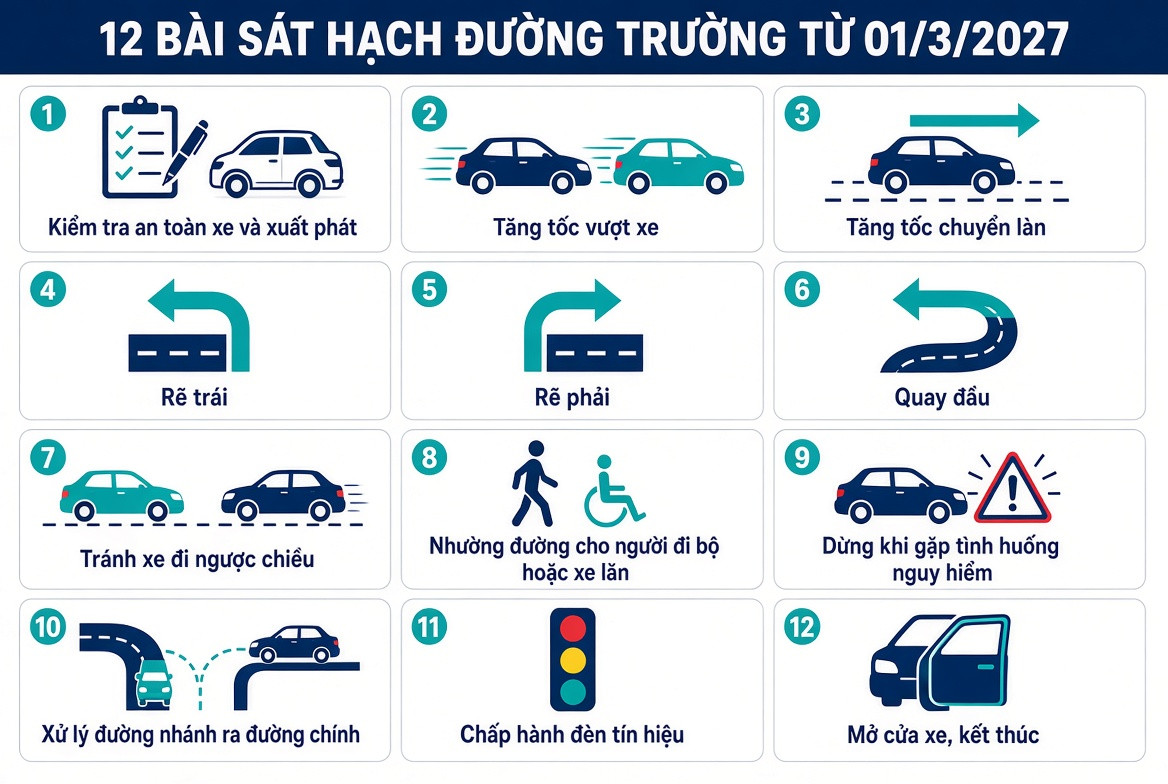 12 bài thi đường trường áp dụng từ 03/2027